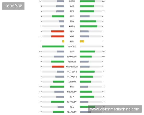 剑南春｜曼城客场1-2纽卡，巴恩斯梅开二度，鲁本-迪亚斯破门